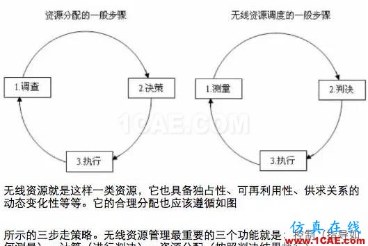 如何通俗易懂的解釋無線通信中的那些專業(yè)術(shù)語！HFSS仿真分析圖片30