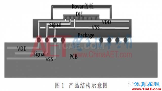 2.5 GS/s高速DAC的陶瓷外殼設(shè)計(jì)ansys hfss圖片4