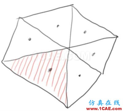 Fluent和CFX跟你有何干？乃們都在北京買房了么？【轉(zhuǎn)發(fā)】fluent仿真分析圖片2