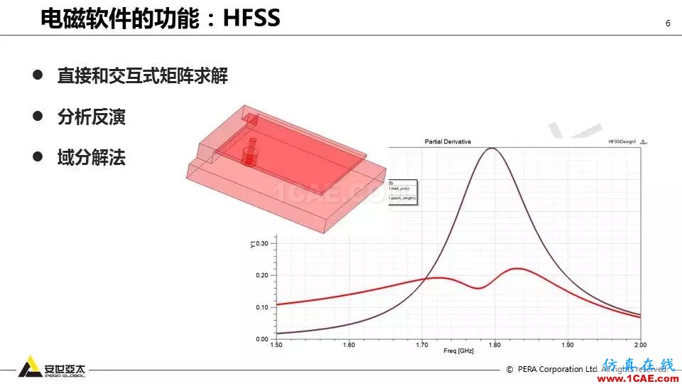 應用 | ANSYS高頻電磁技術在濾波器的應用HFSS培訓的效果圖片6