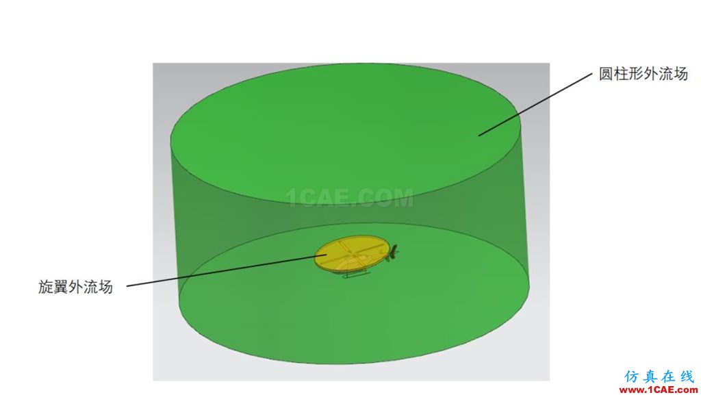 直升機(jī)旋翼流場氣動分析-有獎?wù)魑牡?篇Pumplinx旋轉(zhuǎn)機(jī)構(gòu)有限元分析圖片2