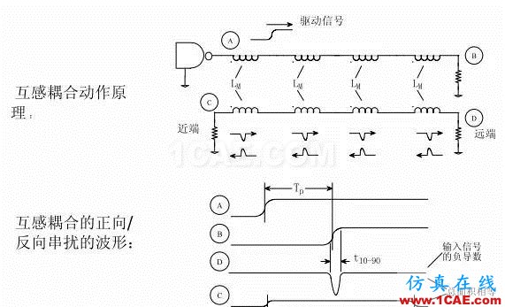 【科普基礎(chǔ)】串?dāng)_和反射能讓信號(hào)多不完整？HFSS圖片11