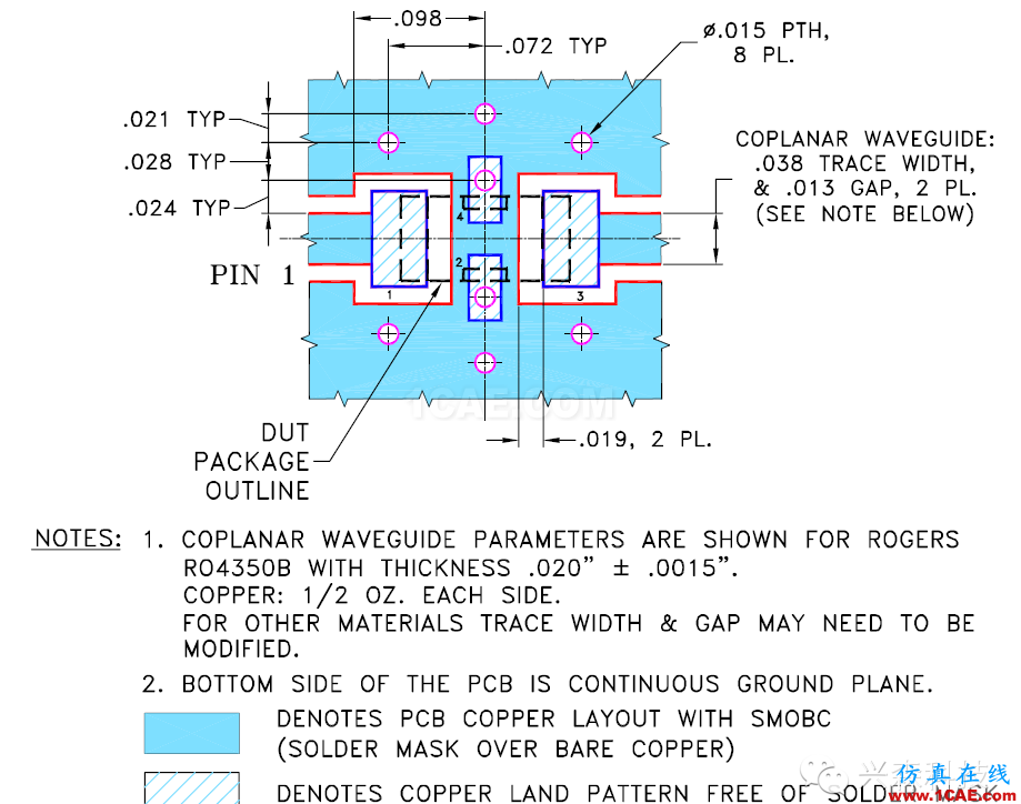 射頻電路板最佳化設(shè)計(jì)方法ansys hfss圖片4