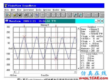 基于開關(guān)電源的整流濾波中超級電容器的理論分析 基于開關(guān)電源的整流濾波中超級電容器的理論分析