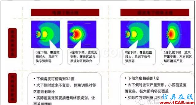 最好的天線基礎(chǔ)知識！超實用 隨時查詢(20170325)【轉(zhuǎn)】HFSS培訓的效果圖片83