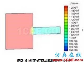 【技術(shù)貼】新型節(jié)流閥的流場數(shù)值分析fluent分析圖片6