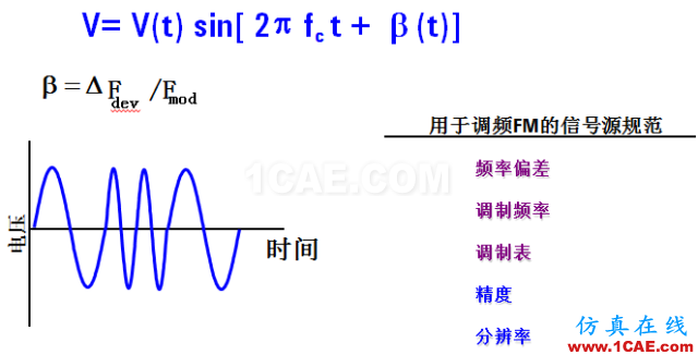 IC好文推薦：信號源是如何工作的？ansys hfss圖片22