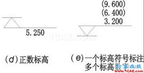 施工圖中常用符號及圖例，值得收藏！AutoCAD技術(shù)圖片7