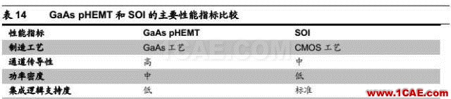 5G 給射頻前端芯片帶來的新變革HFSS結(jié)果圖片41