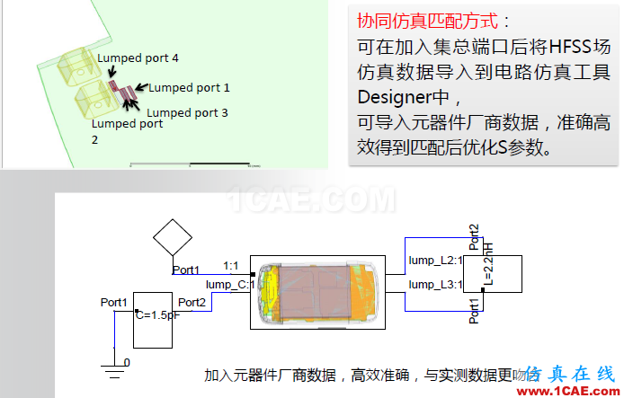 ANSYS電磁產(chǎn)品在移動(dòng)通信設(shè)備設(shè)計(jì)仿真方面的應(yīng)用（續(xù)）HFSS圖片2