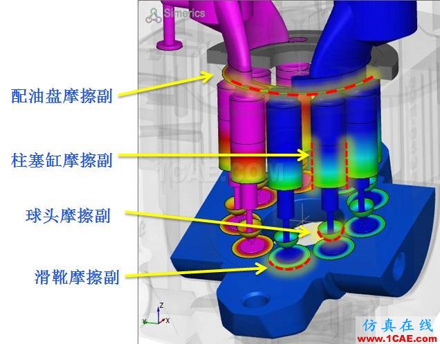 【技術(shù)分享】怎么輕松搞定柱塞泵仿真？Pumplinx流體分析圖片3