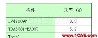 【技術篇】CAE在汽車儀表板熱分析中的解決方案ansys分析案例圖片3