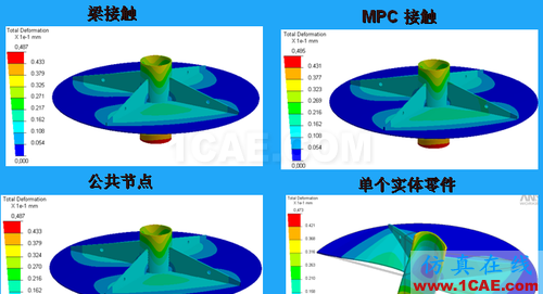 ANSYS 中 MPC 的應(yīng)用 (1) (翻譯資料) - flydream - dream5568@126 的博客 ANSYS 中 MPC 的應(yīng)用 (3) - htbbzzg - htbbzzg的博客
