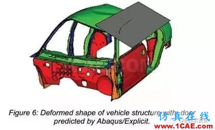 Abaqus汽車車頂抗壓性分析abaqus有限元培訓(xùn)資料圖片7