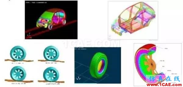 干貨 | 汽車CAE經典案例詳細分析（收藏精華版）ansys圖片20