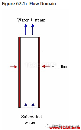 70道ANSYS Fluent驗證案例操作步驟在這里【轉發(fā)】fluent仿真分析圖片66