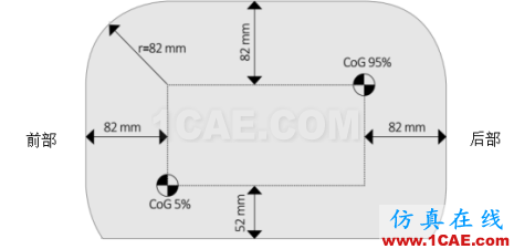 EURO-NCAP側(cè)面角度柱碰撞完整版（Version 7.0.2 ）hypermesh培訓教程圖片9