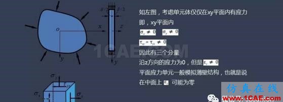 平面應(yīng)力、應(yīng)變問題淺析abaqus有限元培訓(xùn)資料圖片2