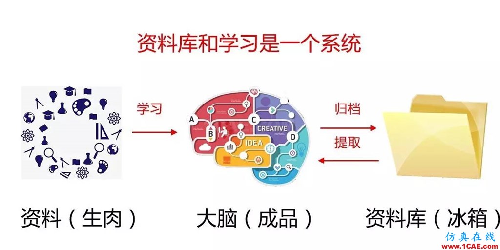 不會整理文件還想做好設計？【NO.39】【轉】AutoCAD仿真分析圖片30