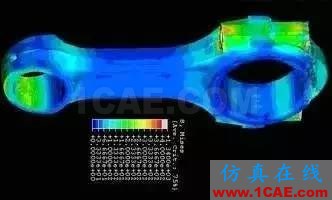 干貨 | 汽車CAE經典案例詳細分析（收藏精華版）ansys workbanch圖片5