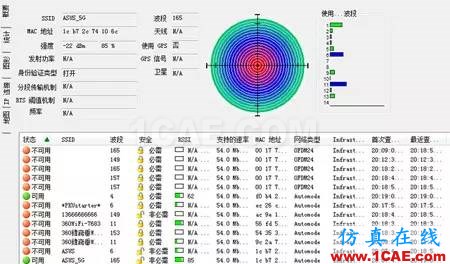 實(shí)測(cè)揭秘天線朝向的奧秘HFSS培訓(xùn)課程圖片9