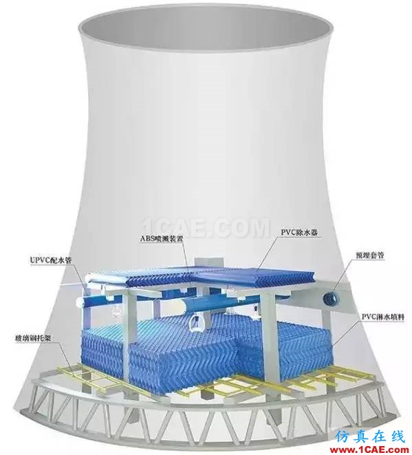 五問電廠冷卻塔機械設(shè)計資料圖片2