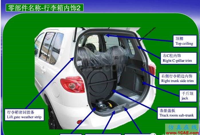 汽車零部件中英文圖解大全（珍藏版）機械設(shè)計教程圖片11