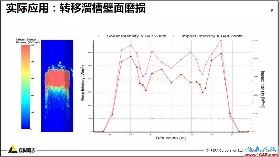 教程 | Rocky DEM與ANSYS Fluent耦合計算案例演示ansys hfss圖片8