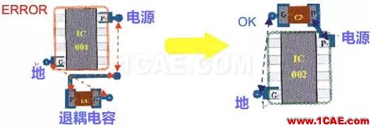 高速PCB設(shè)計EMI之九大規(guī)則ansysem技術(shù)圖片9