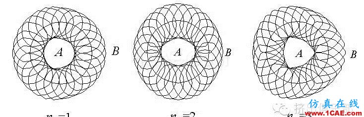 雙螺桿幾何參數(shù)設計（2）- 同向旋轉雙螺桿機械設計案例圖片13