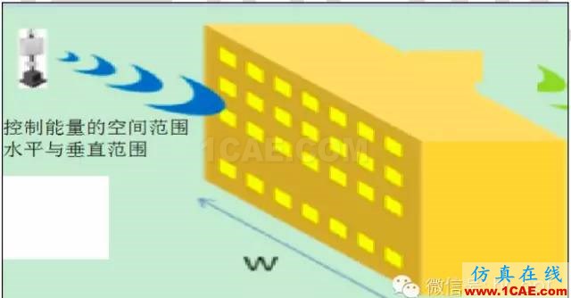 最好的天線基礎(chǔ)知識！超實用 隨時查詢(20170325)【轉(zhuǎn)】ansys hfss圖片40