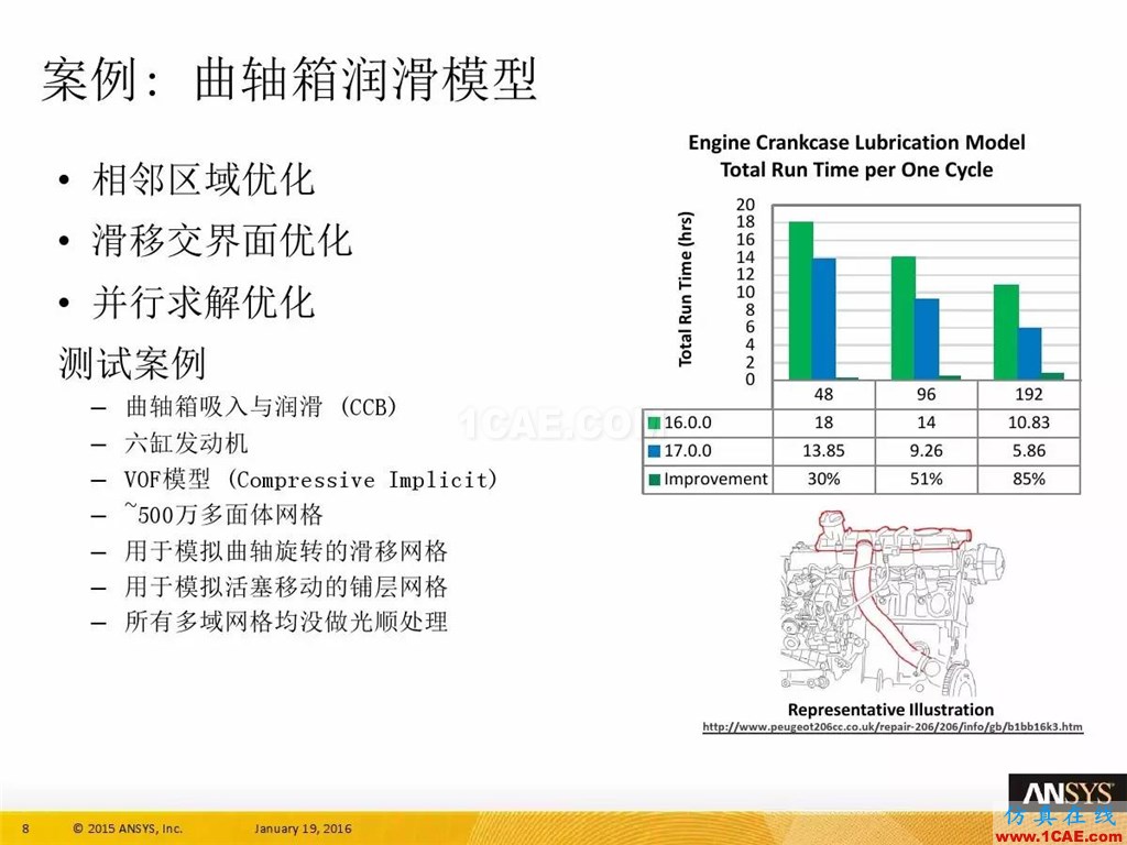 一張圖看懂ANSYS17.0 流體 新功能與改進(jìn)fluent分析圖片12