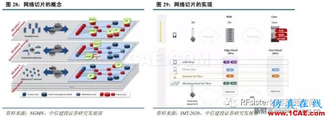 ?再不了解就OUT了！讀懂5G要了解這些：大規(guī)模天線...ansysem培訓(xùn)教程圖片32