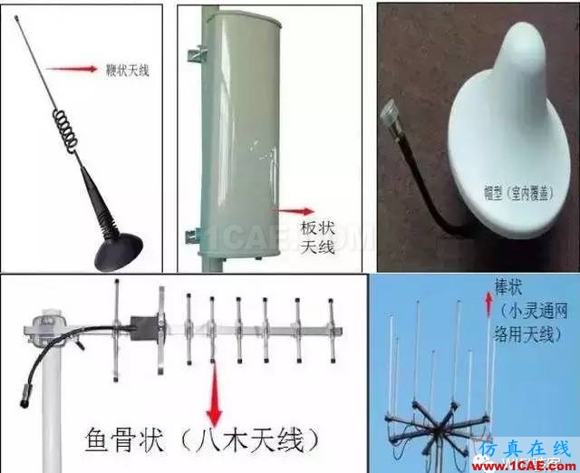 天線基本原理，回家親手制作一個WiFi天線，手機(jī)上網(wǎng)超爽HFSS分析圖片3