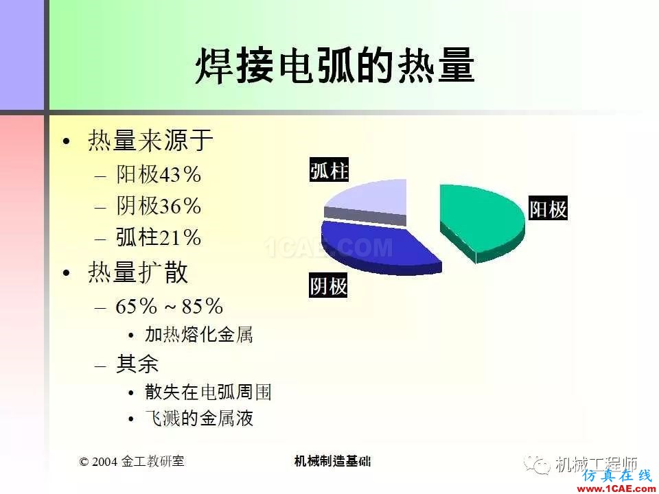 【專業(yè)積累】100頁(yè)P(yáng)PT，全面了解焊接工藝機(jī)械設(shè)計(jì)教程圖片5