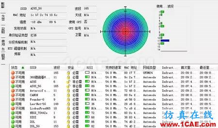 實(shí)測(cè)揭秘天線朝向的奧秘HFSS培訓(xùn)課程圖片11