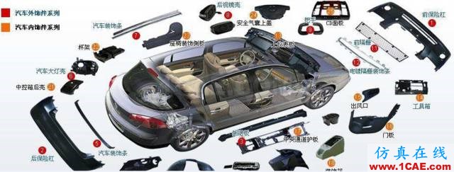 大師剖析：汽車內(nèi)外飾注塑模具，你想不想學(xué)？ug培訓(xùn)資料圖片11