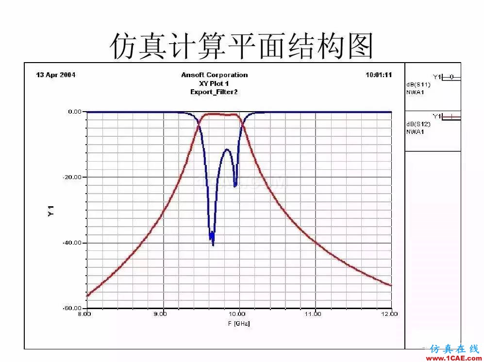 干貨！濾波器設(shè)計實例講解（PPT）HFSS培訓(xùn)課程圖片12