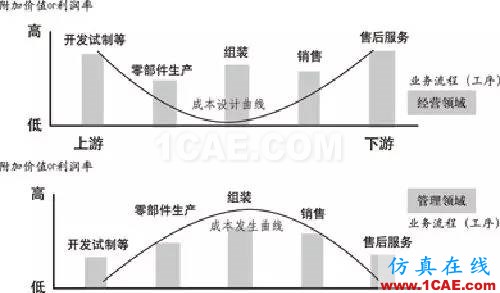 『行業(yè)資訊』中國(guó)制造業(yè)轉(zhuǎn)型的十個(gè)方向（深度好文）圖片4