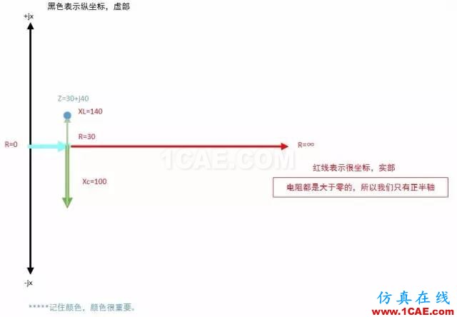 怎么看“史密斯圓圖” Smith chart？HFSS培訓(xùn)的效果圖片12