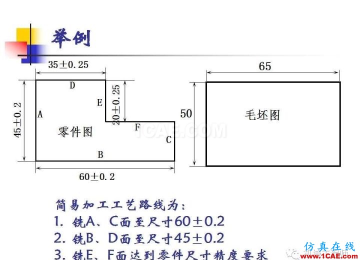 【專業(yè)積累】工藝尺寸鏈原理及其計算機械設(shè)計教程圖片3