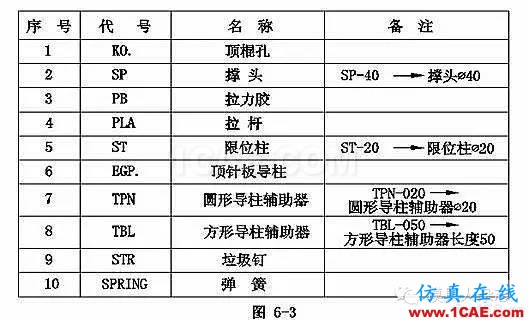 手機模具設計全流程，給你一套！你要不？ug設計案例圖片8