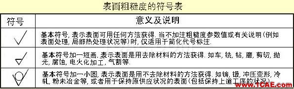 看懂復雜的機械加工圖紙機械設計資料圖片13