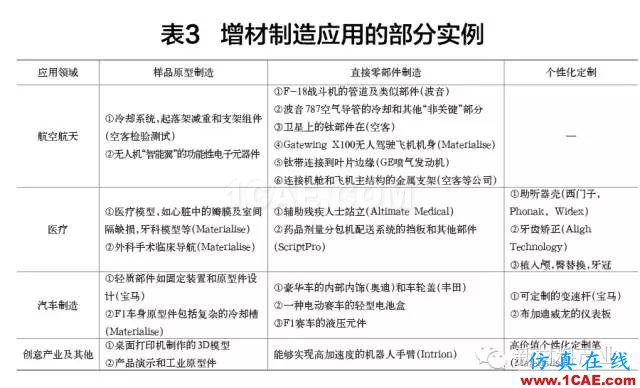 為什么要發(fā)展增材制造？機械設(shè)計圖例圖片10