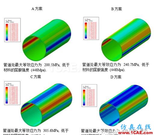 CAE在天然氣管道結構分析中的解決方案hypermesh分析案例圖片2