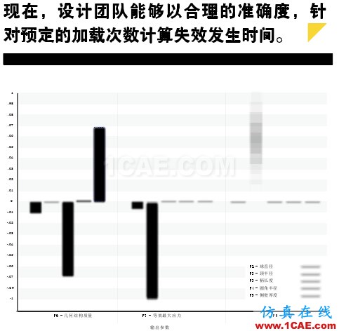 疲勞仿真助力延長產(chǎn)品壽命，降低成本和風(fēng)險solidworks simulation應(yīng)用技術(shù)圖片3