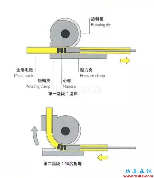 做設計的應該要懂得！材料工藝詳解——成型技術(shù)ug設計技術(shù)圖片28
