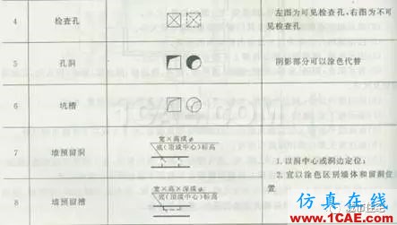 施工圖中常用符號及圖例，值得收藏！AutoCAD學(xué)習(xí)資料圖片22