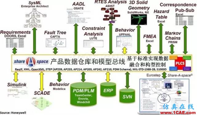 深度好文 | 從霍爾模型這一技術系統(tǒng)的發(fā)展進化看傳統(tǒng)系統(tǒng)工程到現代系統(tǒng)工程的演變機械設計案例圖片13