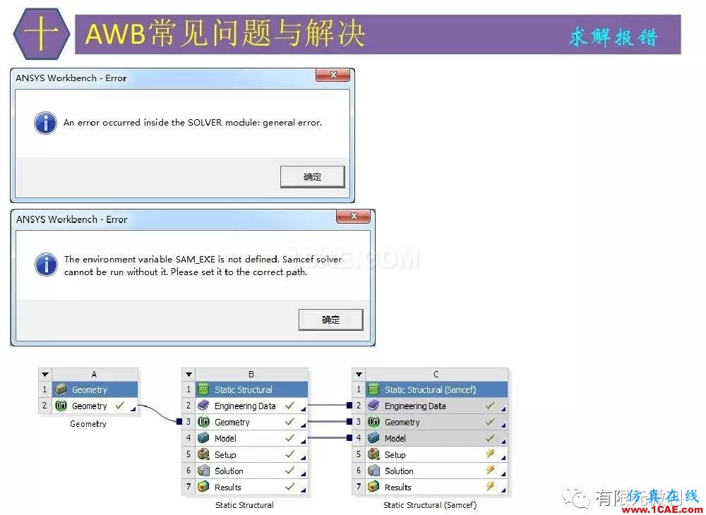 【有限元培訓(xùn)四】ANSYS-Workbench結(jié)構(gòu)靜力分析&模態(tài)分析ansys培訓(xùn)的效果圖片88